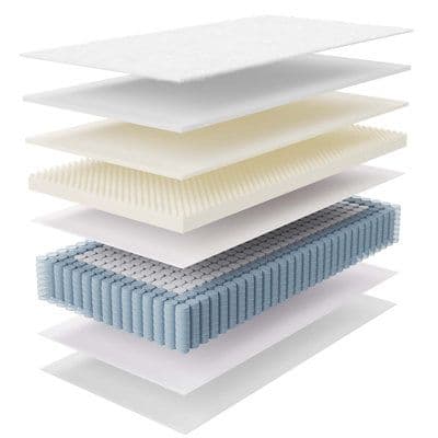 Innerspring Mattress ποΈ